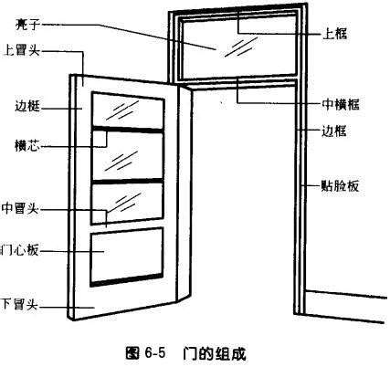 門的尺寸怎麼量|门的尺寸怎么量？教你正确测量门的尺寸